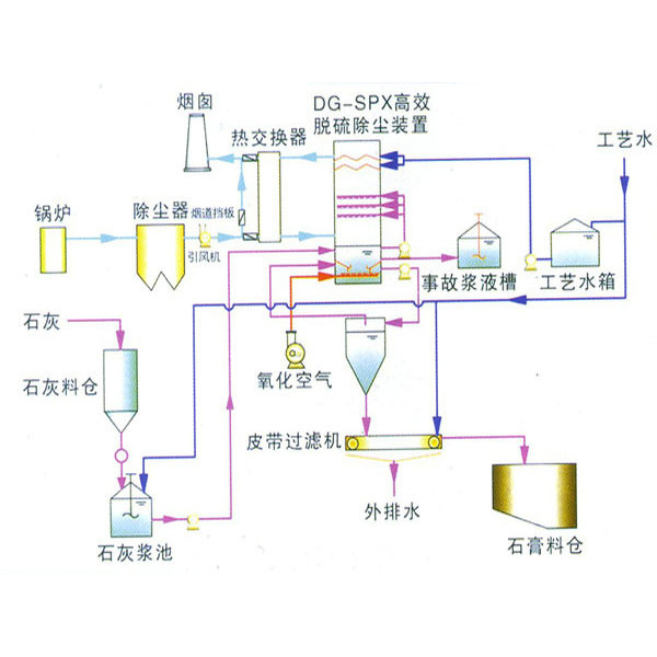 湿法脱硫价格 湿法脱硫价格