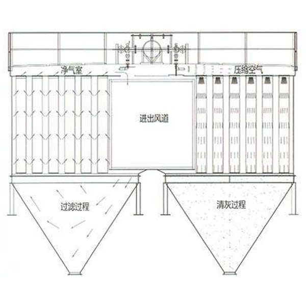 HY-LFGM型脉冲袋式除尘器价格 HY-LFGM型脉冲袋式除尘器价格