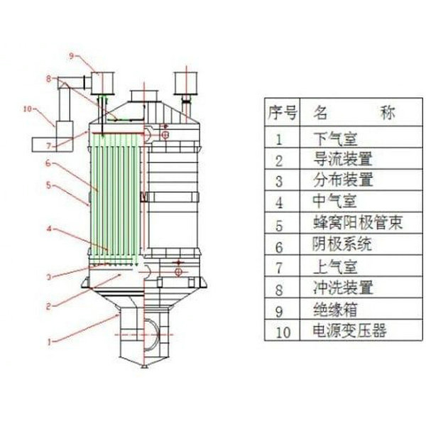 脉冲式布袋除尘器价格 脉冲式布袋除尘器价格