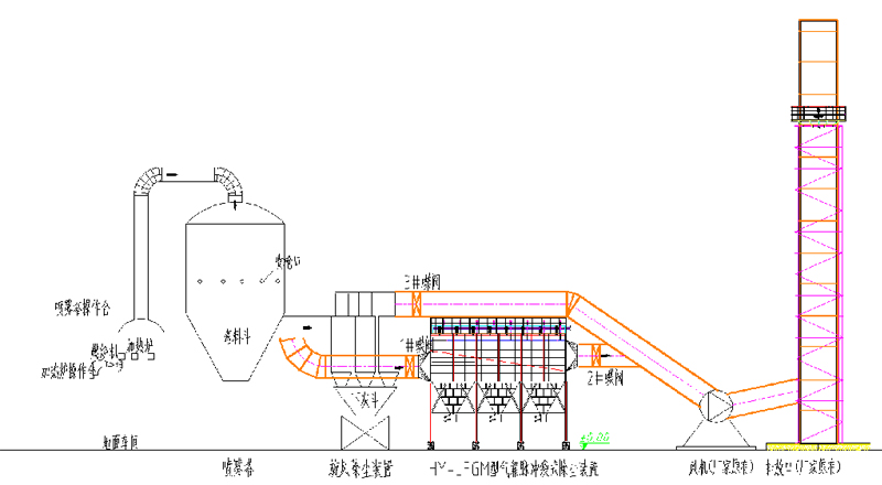 HY-LFGM型脉冲袋式除尘器价格 HY-LFGM型脉冲袋式除尘器价格