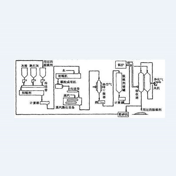 干法脱硫价格 干法脱硫价格